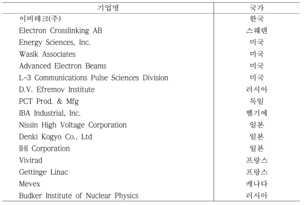 전자선가속기 생산업체 현황