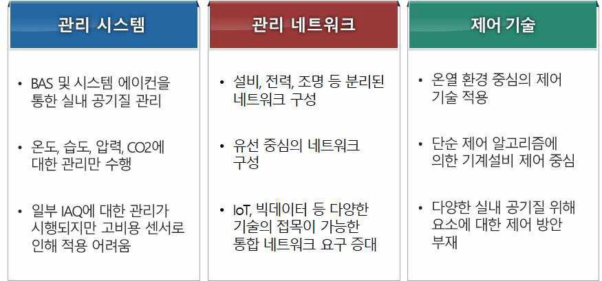 통합 관리 시스템 기술 현황