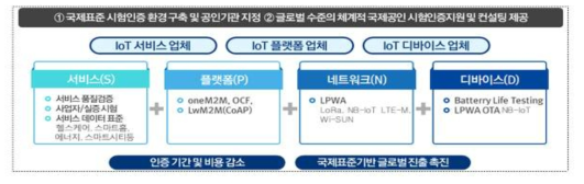 분야별 국제 표준 관련 시험 인증