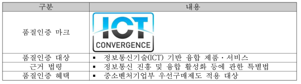 ICT 융합 품질인증 제도