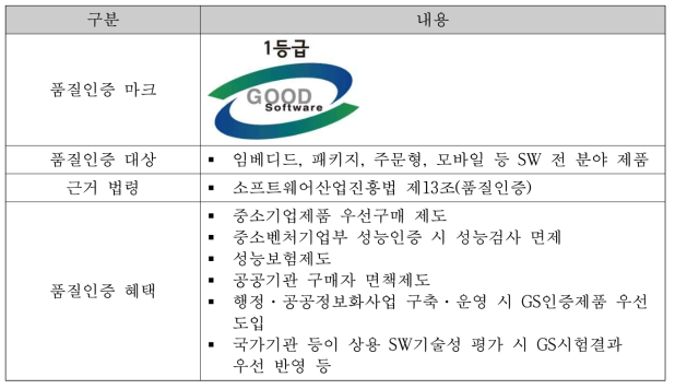 ICT 융합 품질인증제도