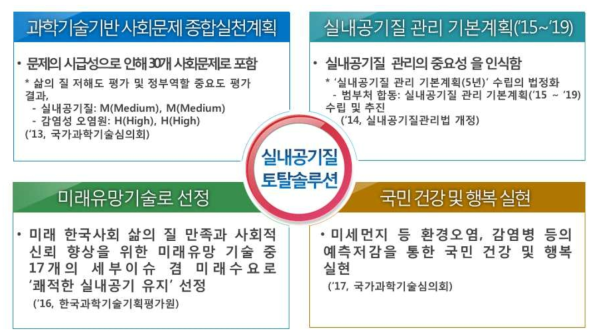 4차 산업형 부처협동의 필요성 및 파급효과