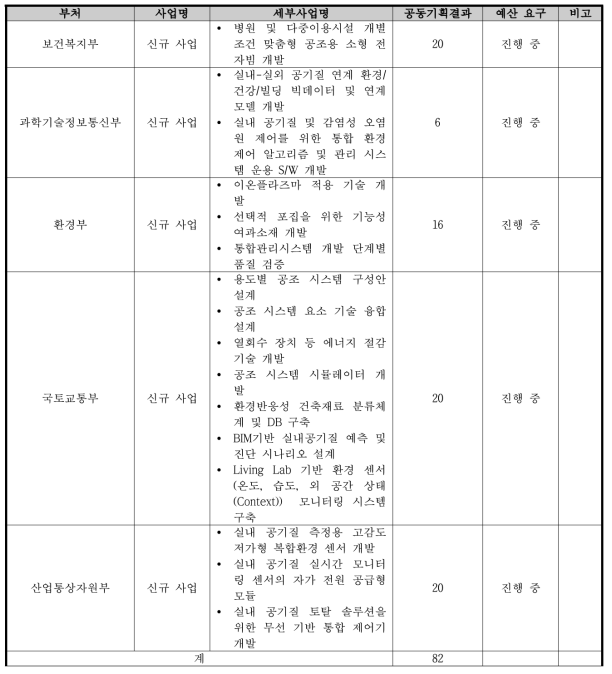 2019년 소요예산 (안)