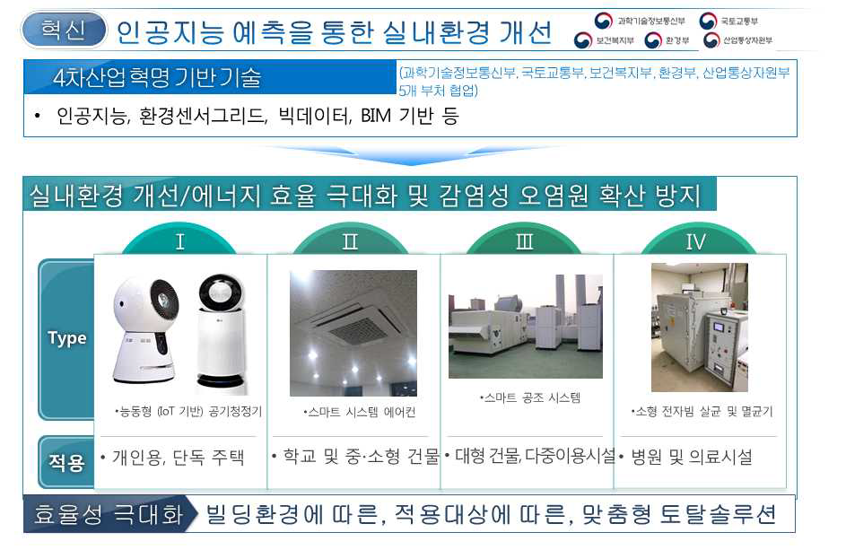 본 과제의 최종성과물