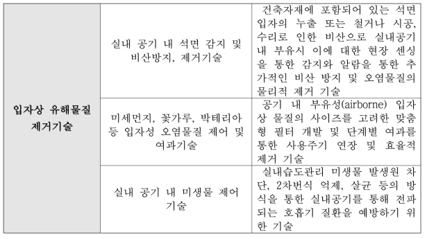 입자상 유해물질 제거기술