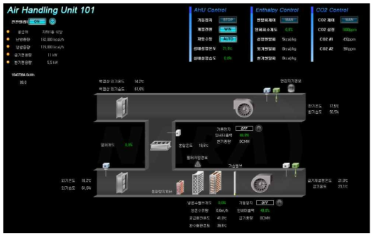 빌딩자동제어시스템에서의 공조시스템 제어 예시