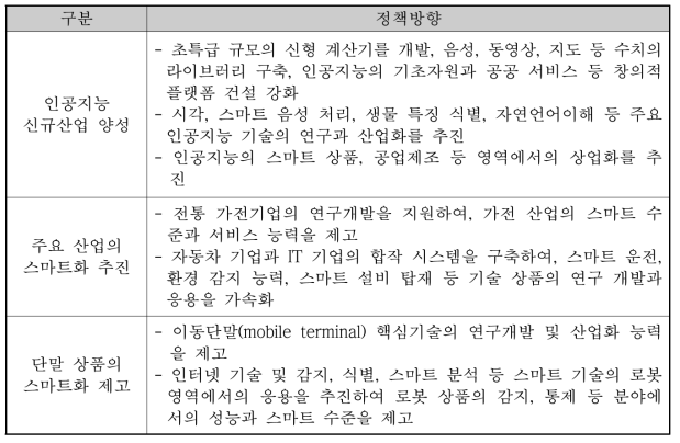 중국의 인공지능 정책방향