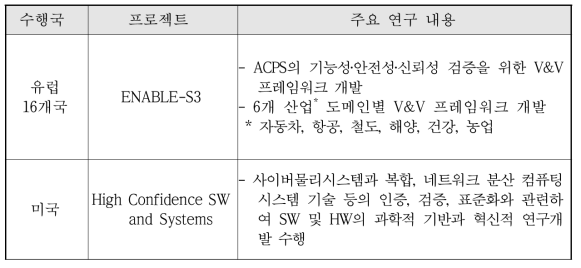 유럽과 미국의 안전성 신뢰성 검증 관련 프로젝트