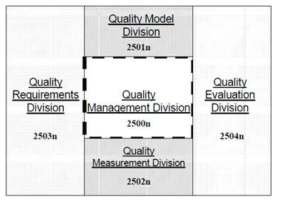 SQuaRE(Software Quality Requirement and Evaluation) 구조