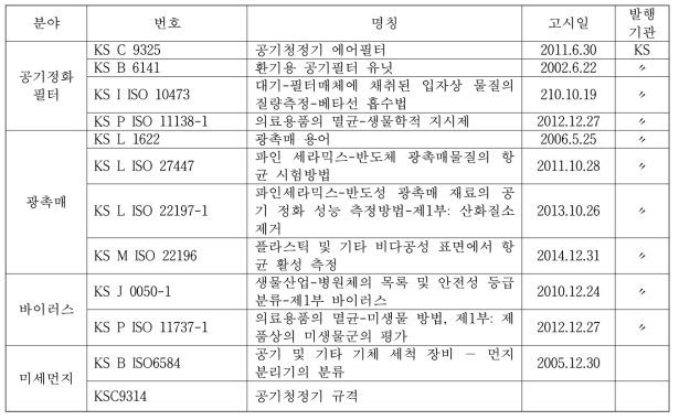 감염성오염원 제어 관련 국가 표준 현황