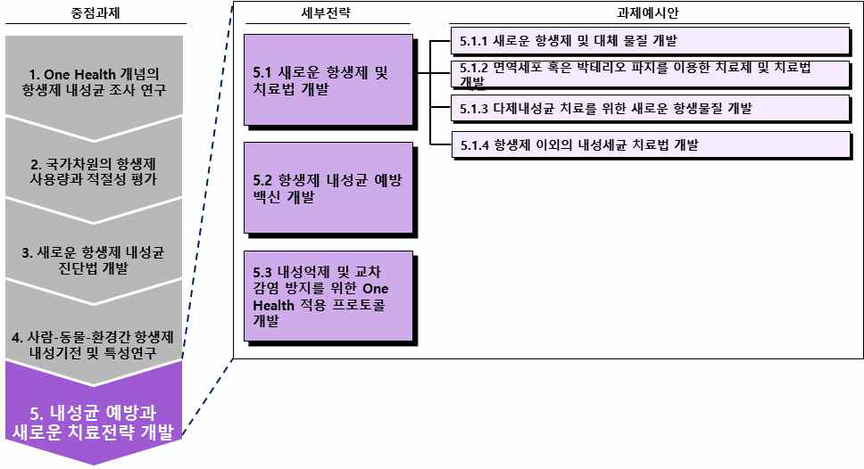 중점기술