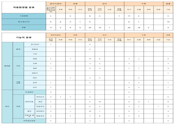 특허 OS매트릭스