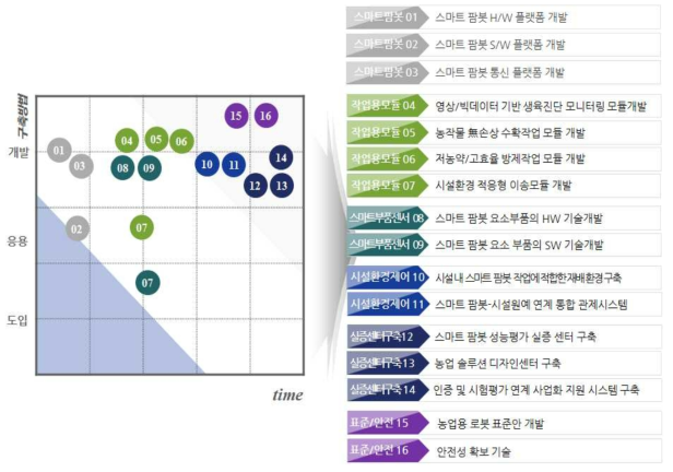 사업범위