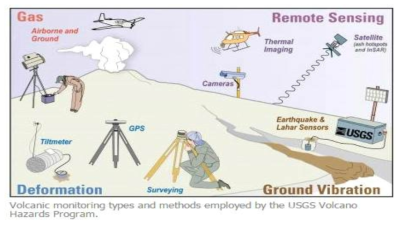 USGS Volcano Hazards Program 모식도