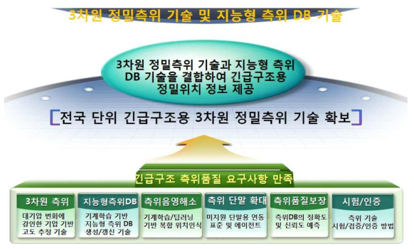 과기정통부 연구목표