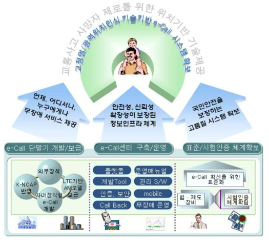 국토교통부 연구목표