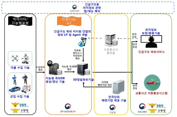 부처간 업무 연계 전략