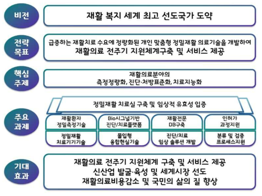 사업 비전 및 목표