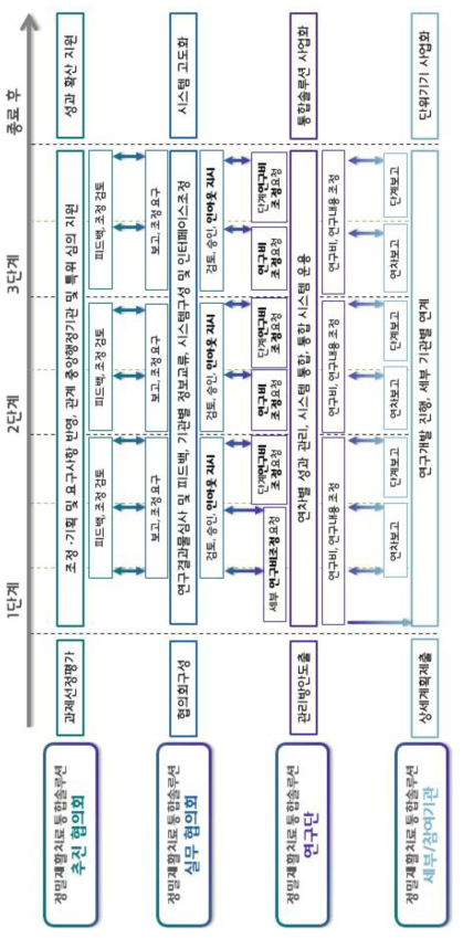 사업운영방안