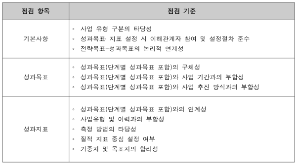 성과목표․ 지표 점검 항목 및 기준