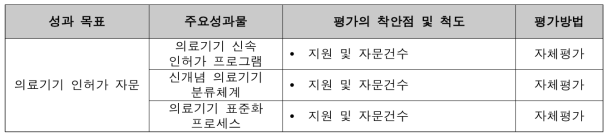 식품의약품안전처 세부 성과지표