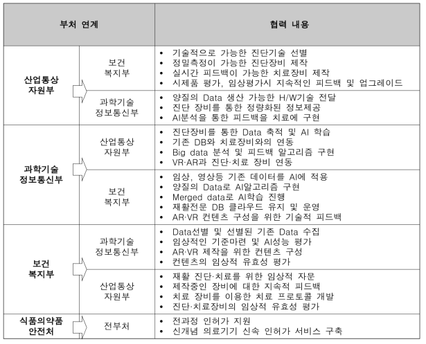 부처연계 및 협력내용