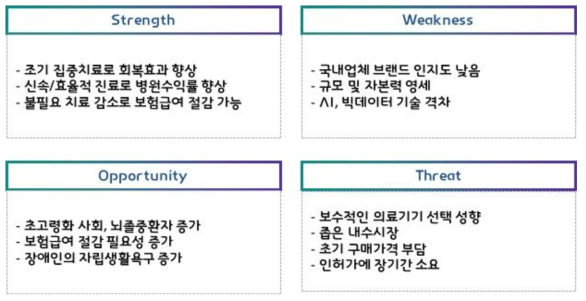 SWOT 분석