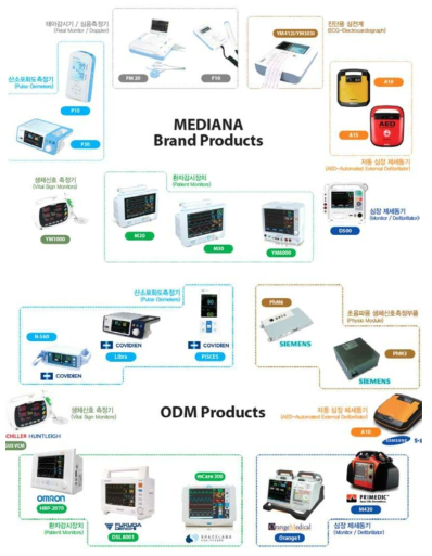 ㈜메디아나의 자사 브랜드 제품 및 ODM 제품