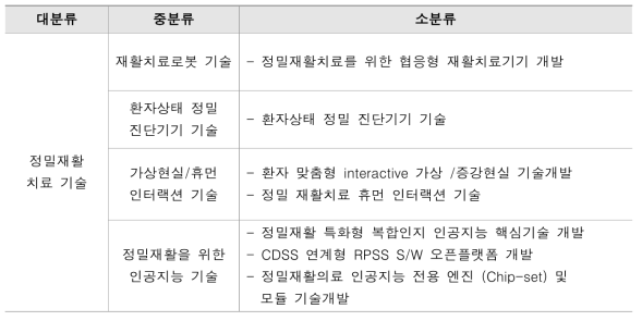 특허분석을 위한 기술분류 검토