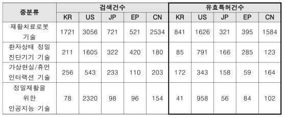 유효특허 선별