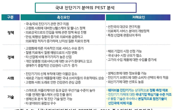 국내진단기기분야의 PEST분석