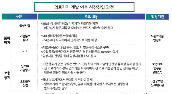 한국보건산업진흥원 2014년 의료기기산업분석 보고서