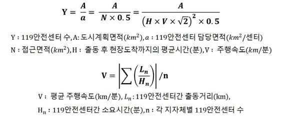 소방력 배치(119 안전센터 수) - 기존연구