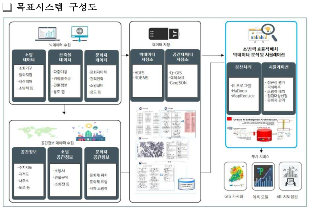 목표시스템구성도