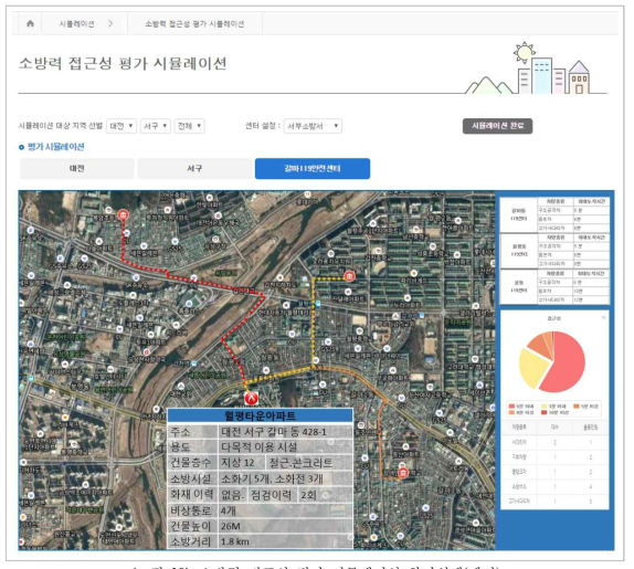 소방력 접근성 평가 시뮬레이션 화면설계(예시)