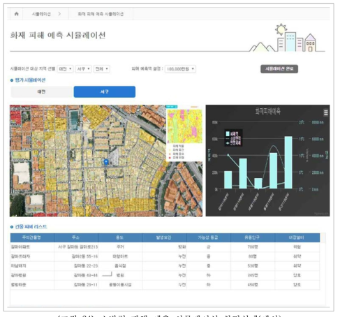 소방력 피해 예측 시뮬레이션 화면설계(예시)