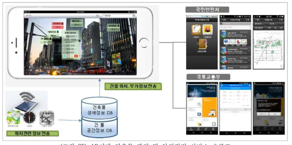 AR기반 건축물 관리 및 안전점검 서비스 흐름도