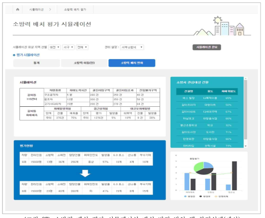 소방력 배치 평가 시뮬레이션 배치 변경 방안 탭 화면설계(예시)