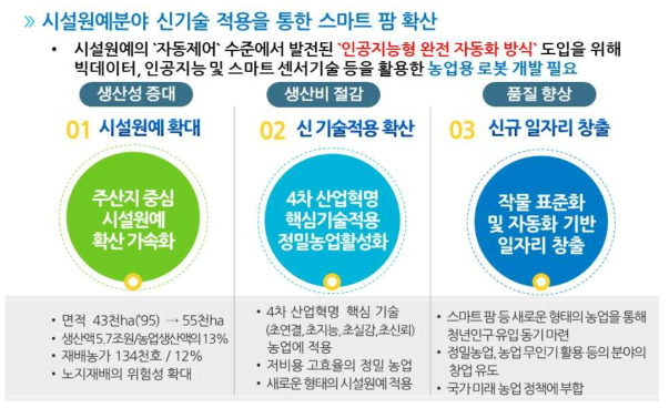 농업용 로봇 개발을 통한 스마트 팜 확산