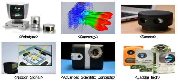 LIDAR 주요기업 제품