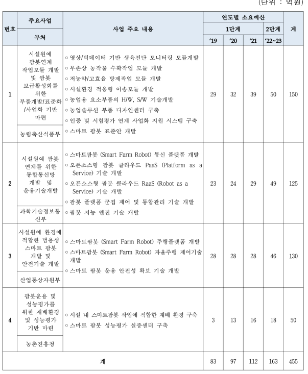 주요사업 내용