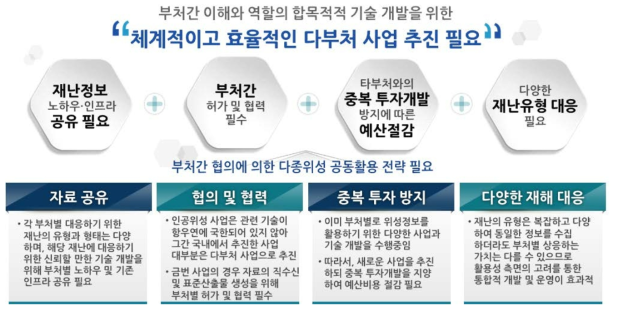 다부처 추진의 필요성