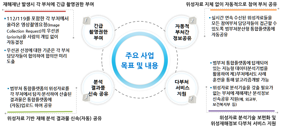 주요 사업목표 및 내용