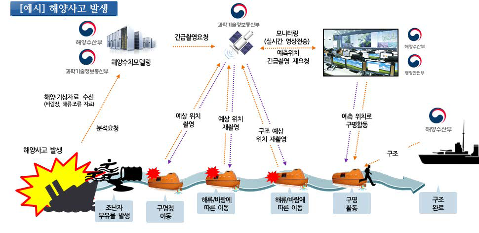 해양사고 발생 시 인공위성을 활용한 추적 모니터링 예시