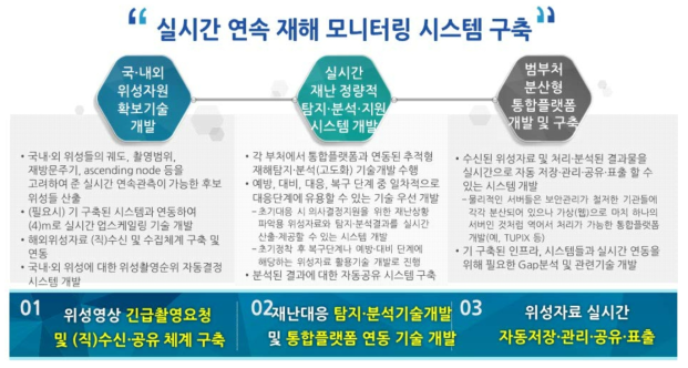 세부 사업내용