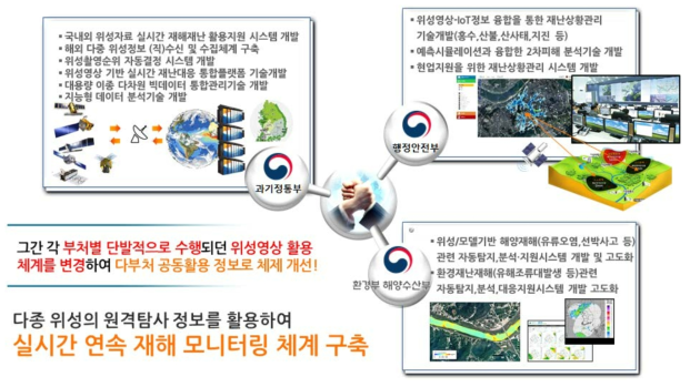 부처간 역할분담(안)