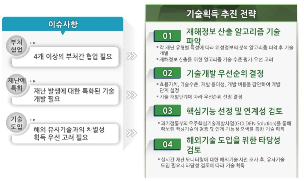 이슈사항 및 기술획득 추진 전략