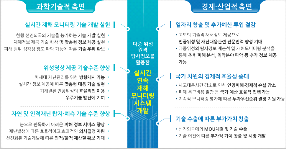 기대효과