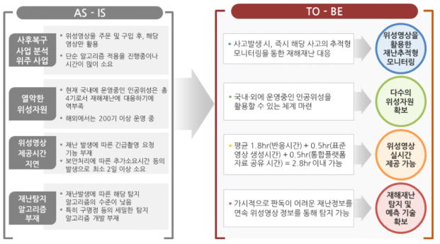 사업 필요성