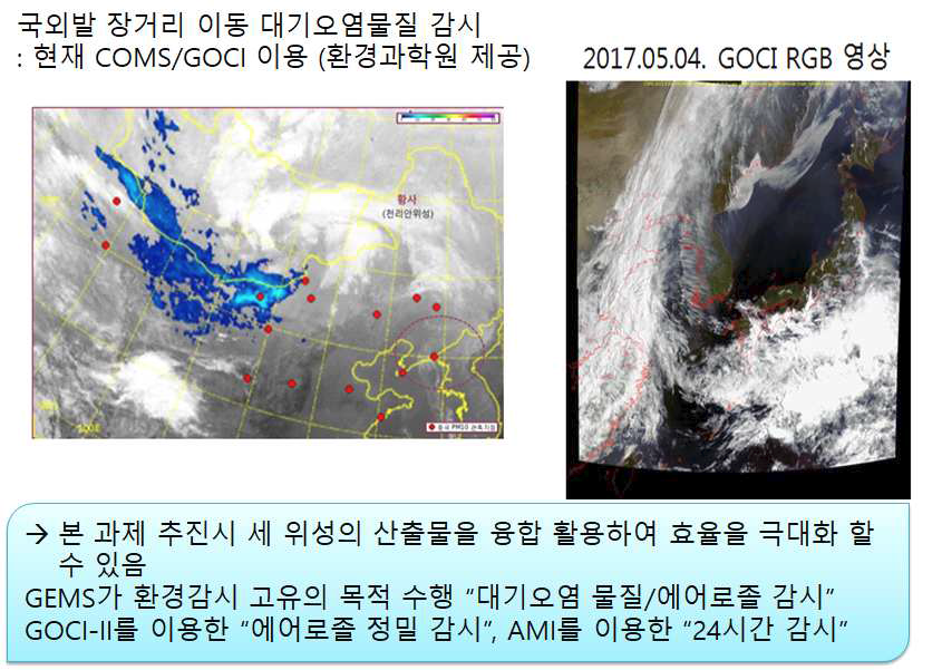 천리안 GOCI를 이용한 국외발 장거리 이동 대기오염물질 감시: 본 과제 추진시 세 위성의 산 출물을 융합 활용하여 효율의 극대화가 가능함